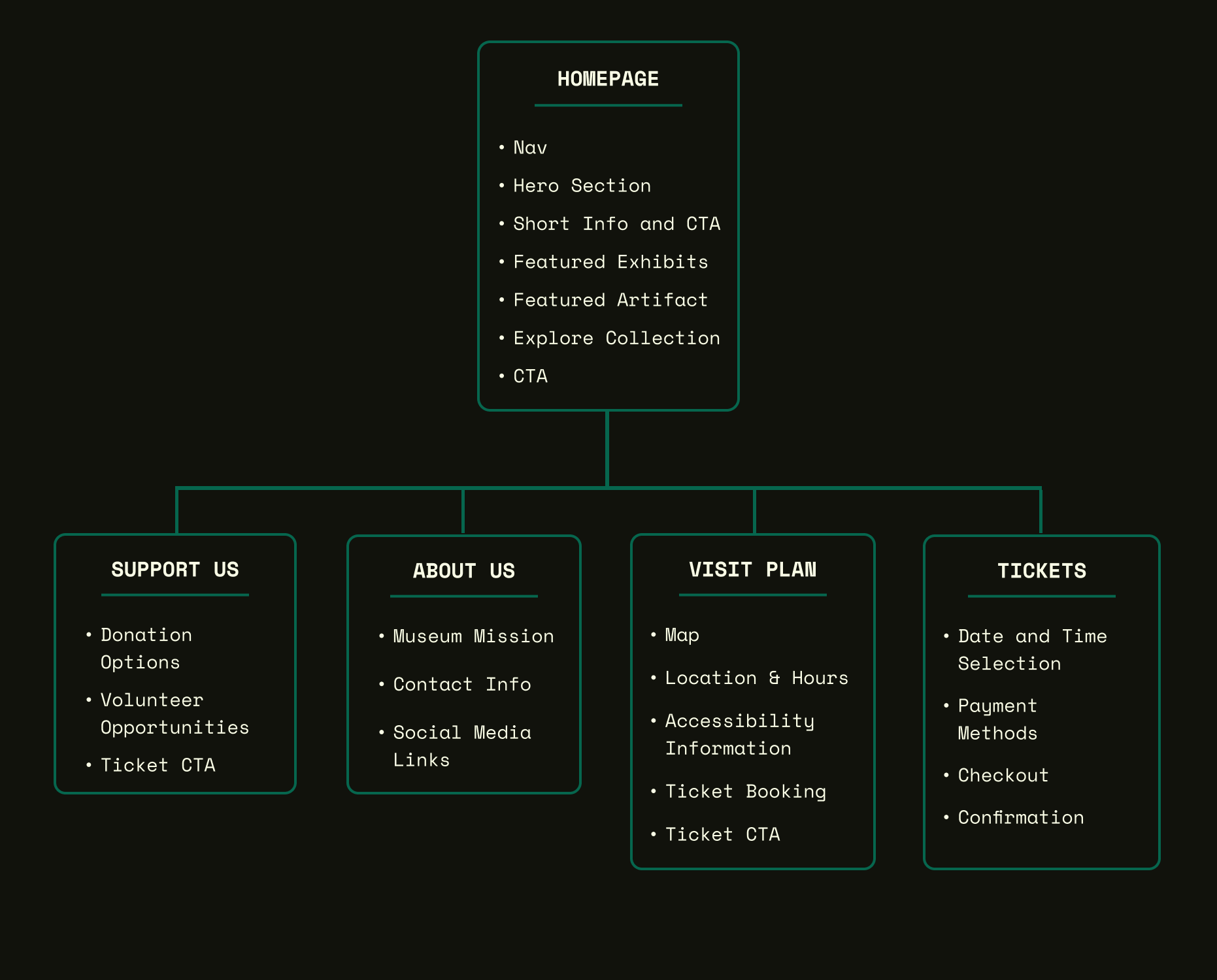 Sitemap