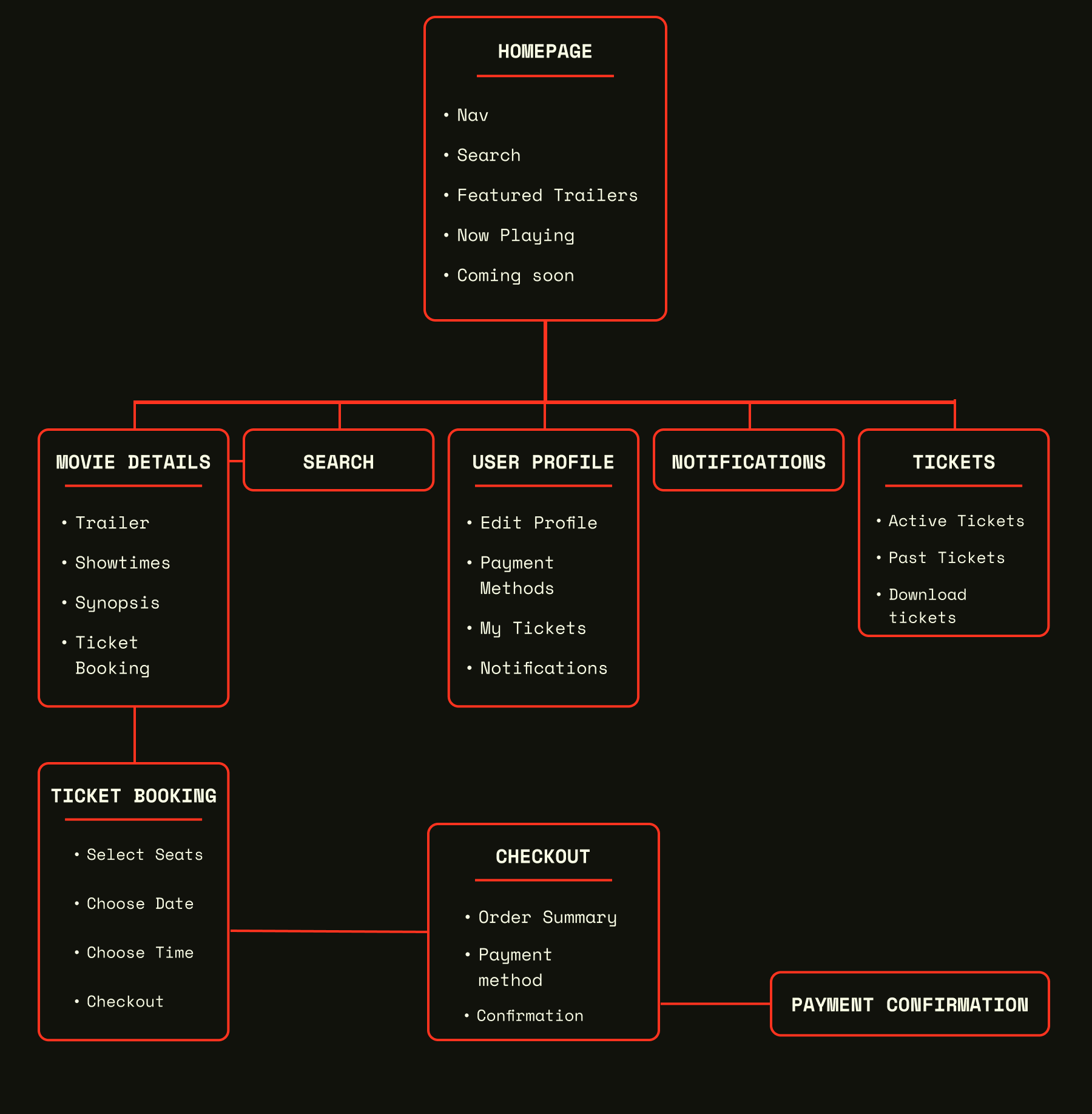 Sitemap